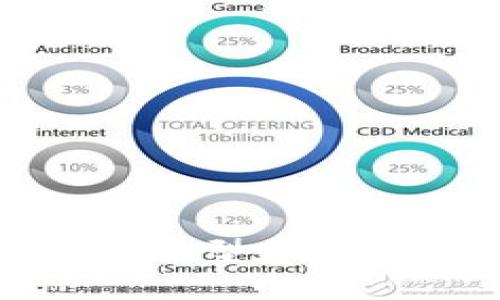 2025必看：加密货币对冲型基金的投资机会与风险分析