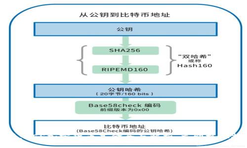 2025必看:AES加密货币基金全面解析,立即抓住投资机会!