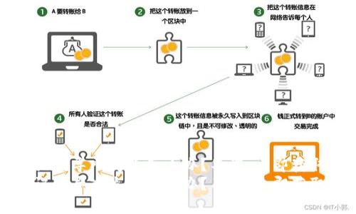 t p钱包助记词导入失败怎么办？不慌，立即获取解决方案！
t p钱包助记词导入失败怎么办？不慌，立即获取解决方案！