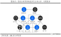 2025必看：加密货币时间表，掌握未来投资机会！