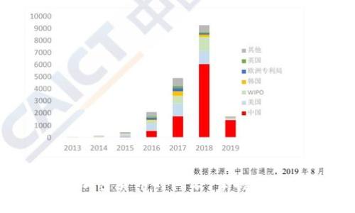 2025必看:加密货币时间表,掌握未来投资机会!