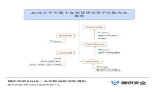 很抱歉，关于TP冷钱包忘记密码的具体解决方案比较复杂，因为每种钱包和加密货币管理工具的功能和恢复选项可能有所不同。通常，冷钱包安全性高，但一旦忘记密码，数据恢复可能会非常困难。以下是一些建议和步骤，但不保证一定效果：

### 1. 冷静下来，避免慌乱
首先，不要惊慌。冷钱包的设计是为了保护您的资产，尽管忘记密码可能让人感到沮丧，但许多钱包都有恢复选项。

### 2. 找到备份
如果您在设置冷钱包时创建了备份（如助记词或恢复短语），请查找这些信息。这些短语通常由12到24个单词组成，并可以用来恢复钱包的访问权限。

### 3. 检查官方文档
前往TP冷钱包的官方网站，查找有关忘记密码的指南或常见问题解答。每个钱包提供的功能和选项可能不同，因此官方文档是最可靠的信息来源。

### 4. 联系客户支持
如果您无法通过备份恢复访问权限，请考虑联系TP冷钱包的客户支持。提供尽可能多的信息以帮助他们确认您的身份。

### 5. 遵循安全建议
无论您采取什么措施，都要确保在网络安全方面保持警惕。切勿向不明来源提供个人信息或访问密码。

### 6. 学习教训
一旦问题解决，建议您制定更稳妥的密码管理和备份策略，以避免将来再次发生类似问题。

如果没有备份，恢复密码可能会非常困难，您可能会永远无法访问您的资产。在未来，请确保定期备份并使用密码管理工具来帮助您管理密码。

希望这些信息对您有所帮助！