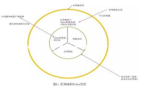 解决TP钱包兑换和资金池无数据显示的问题

在数字货币交易的过程中，TP钱包作为一个重要的工具，帮助用户进行资产的存储、兑换以及管理。然而，有些用户在使用TP钱包时，可能会遇到兑换功能或资金池无数据显示的问题。这不仅影响了用户的操作体验，还可能对用户的资产管理造成困扰。在本文中，我们将深入分析可能导致这一现象的原因，并提供相应的解决方案。

TP钱包概述

TP钱包是一款专注于数字资产的去中心化钱包，用户可以轻松管理多种数字货币。随着区块链技术的进步，众多用户选择使用TP钱包来安全地存储和兑换他们的数字资产。尽管TP钱包提供了许多便捷的功能，但有时用户在兑换时遇到无数据显示的问题，这让许多用户感到困惑。

兑换功能无数据显示的原因分析

如果TP钱包的兑换功能突然无法显示任何数据，可能有多种原因。首先，网络问题是最常见的因素之一。如果网络连接不稳定，TP钱包可能无法从区块链获取最新的交易信息和汇率数据，从而导致无数据显示。为了排除这种可能性，用户可以尝试切换网络环境。例如，尝试将数据切换到WiFi或者使用移动数据，看是否能恢复正常显示。

其次，钱包应用本身可能存在问题。一些用户可能会发现，TP钱包的某个版本存在bug，导致兑换功能不能正常显示。在这种情况下，检查是否有可用的应用更新是非常必要的。用户应定期查看应用商店中的TP钱包更新信息，将其更新到最新版本，以确保获得最佳的使用体验。

此外，服务器故障也可能是造成无数据显示的原因之一。TP钱包依赖于后端服务器来提供数据支持，如果服务器出现故障，用户的请求可能会被拒绝，导致界面上无法显示相关数据。这种情况下，用户只需耐心等待官方团队处理服务器故障，通常在短时间内问题会得到解决。

资金池无数据的影响因素

一些用户还可能会遇到资金池无数据显示的问题。资金池通常用于保证交易的流动性，当用户的资产未能在资金池中正确显示时，这可能会导致操作困难。首先，与兑换无数据显示的问题类似，网络连接问题也可能影响资金池的显示。确保网络稳定后，再次尝试查看资金池数据是十分必要的。

其次，资金池的流动性也可能受到市场波动的影响。在市场剧烈波动期间，某些低流动性的资金池可能因缺乏足够的交易而短暂无数据，这种情况下，用户只需等待市场回暖，通常会恢复正常显示。此外，用户还应了解不同币种的流动性特征，以便更好地管理资金池中的资产。

常见解决方案

针对TP钱包兑换和资金池无数据显示的问题，用户可以尝试以下解决方案：

ul
listrong检查网络连接：/strong确保您的设备连接到稳定的互联网。如果您使用的是WiFi，尝试重新启动路由器，或者切换到移动数据。/li
listrong更新应用：/strong定期更新TP钱包应用，以避免因软件问题导致的功能失效。/li
listrong重启应用：/strong关闭TP钱包并重新启动应用，有时简简单单的重启操作能够解决问题。/li
listrong联系客服：/strong如果以上措施无效，用户应考虑联系TP钱包的客服服务，反馈相关问题，并寻求专业的帮助。客服团队通常能够迅速响应，并提供技术解决方案。/li
/ul

常见的用户反馈与经验分享

在用户反馈的过程中，不少用户分享了他们解决类似问题的经验。例如，有用户表示，重新安装TP钱包之后，兑换功能和资金池数据显示的问题得到了有效解决。这种方法虽然简单，但对一些软件问题确实有一定的疗效。此外，加入一些区块链社区或论坛也是个不错的选择，用户可以从中获得他人的经验和建议，提升解决问题的效率。

保存和管理数字资产的最佳实践

除了针对兑换和资金池无数据显示的问题外，用户在使用TP钱包时还应关注数字资产的安全和管理。以下是一些最佳实践：

ul
listrong定期备份钱包：/strong用户应定期备份钱包，确保在设备损坏或丢失时能够迅速恢复资产。通常，TP钱包会提供备份助记词功能，用户应妥善保存，避免泄露。/li
listrong启用双重验证：/strong在TP钱包中启用双重身份验证，增加账户安全性，避免黑客攻击风险。/li
listrong谨慎选择交易时间：/strong根据市场的波动情况，选择合适的时间进行资产管理和交易，降低成本和风险。/li
/ul

结论

总之，在TP钱包中遇到兑换和资金池无数据显示的问题时，用户可从多个方面进行排查，通过网络检查、应用更新、重启、联系客服等方式来解决问题。同时，在数字资产管理中，应保持谨慎，定期备份钱包，保护自己的资产安全。通过上述的详细分析和建议，希望能够帮助到遇到相关问题的用户，提升他们的使用体验。

TP钱包, 兑换功能, 资金池, 数据显示/guanjianci

希望这篇文章能够对你在TP钱包的使用上提供帮助，若还有其他具体的疑问或需求，欢迎随时提出。