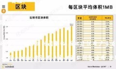 t p钱包支持的公链数量是一个动态变化的概念，
